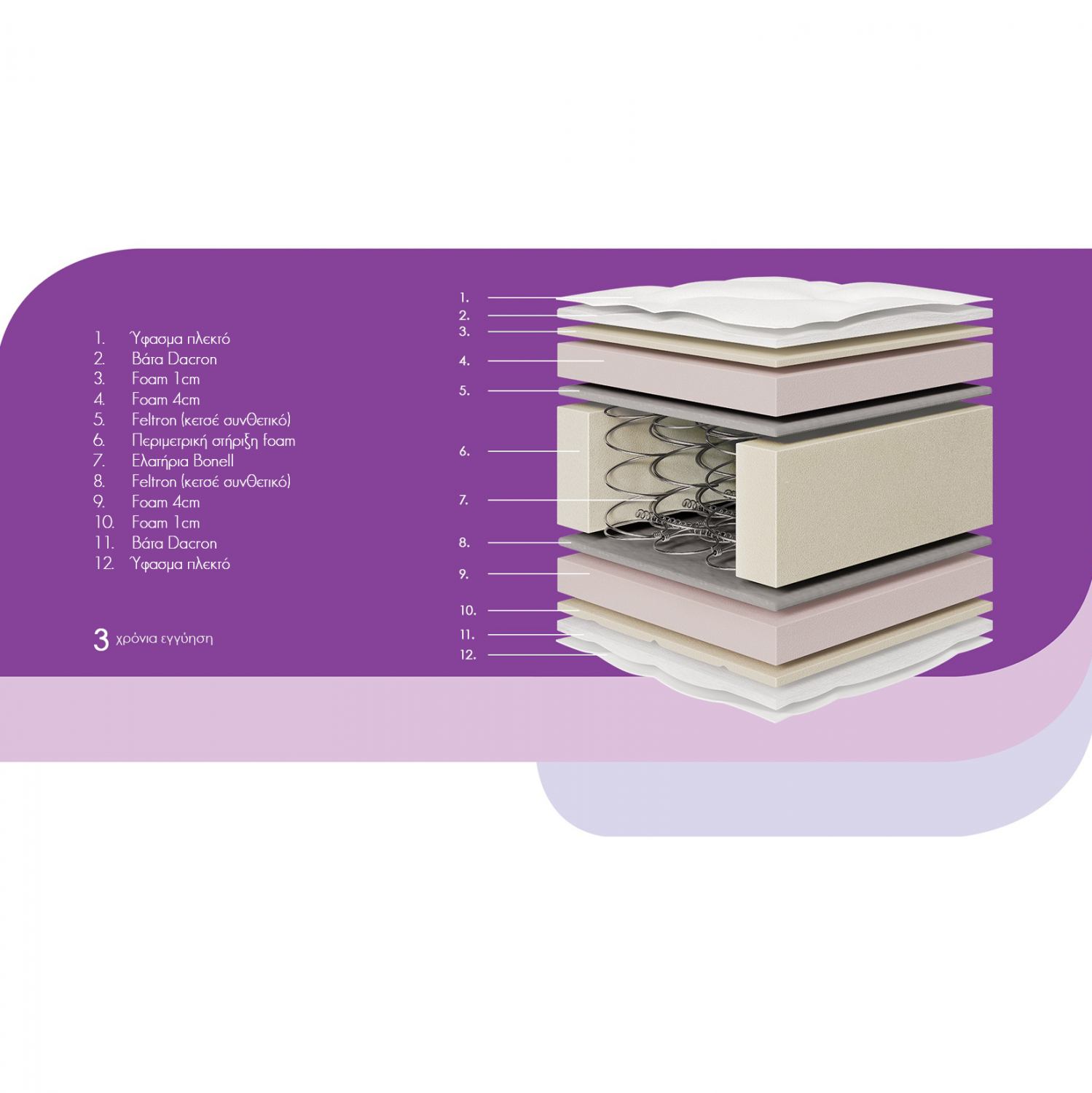 stroma-chic-fresh-150x200x27ek-ypsos-2