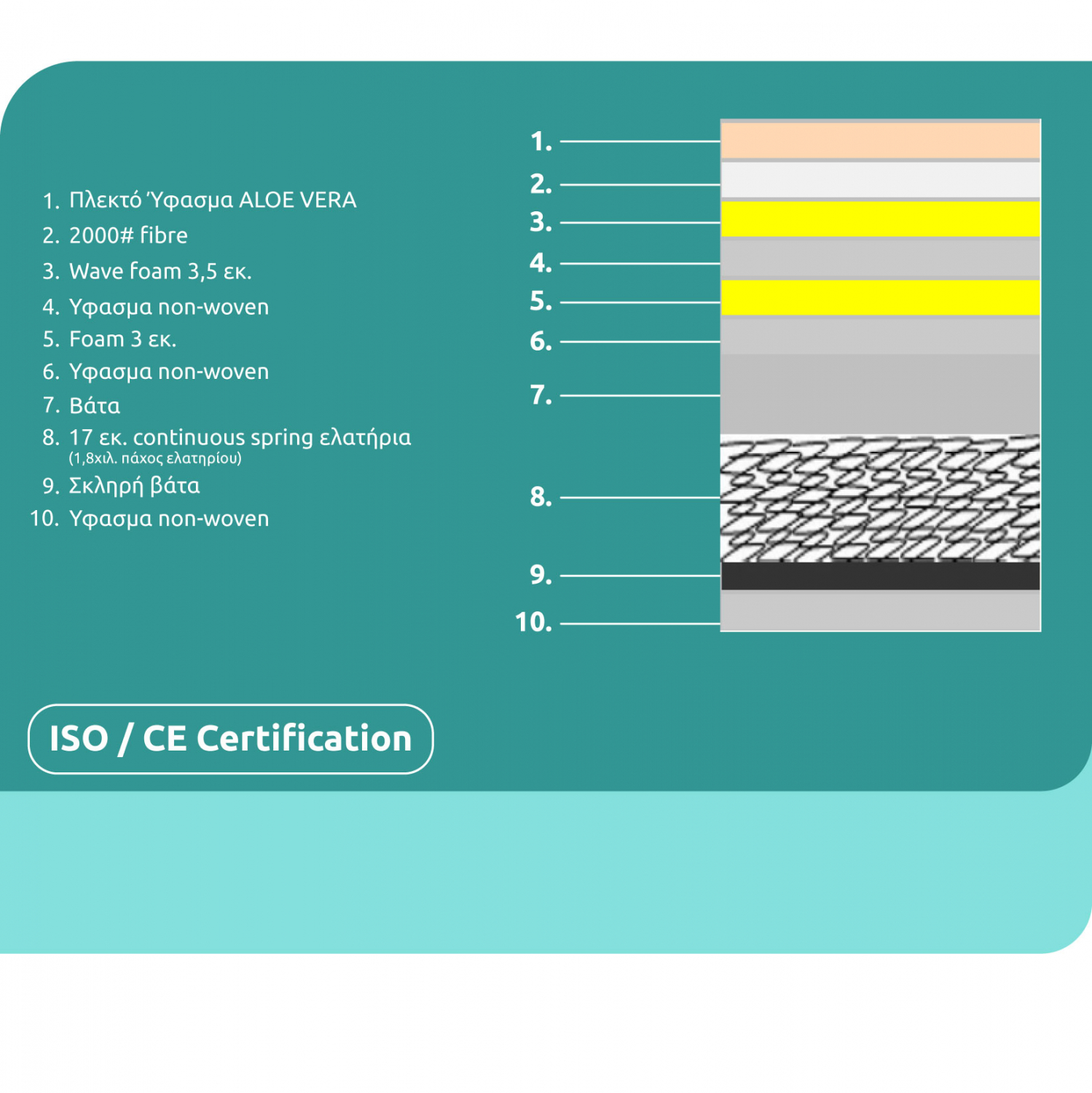 stroma-continuous-spring-me-anostroma-al-3